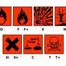 hazard symbols, hazard meanings