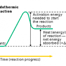 Endothermic reaction, Endothermic reaction explanation, what is Endothermic reaction, Endothermic reaction description,