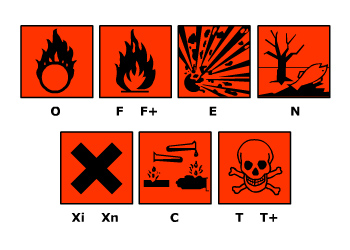 Symbols hazard Know Your
