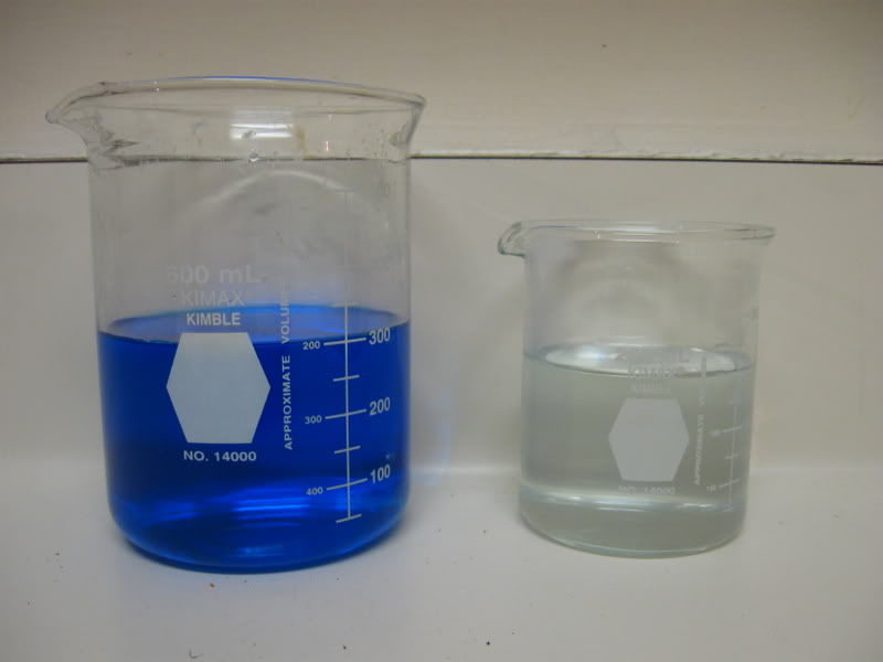  synthesis of copper carbonate