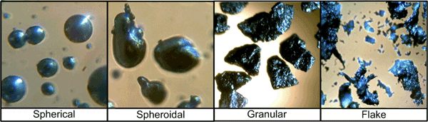 Aluminium Particle Types